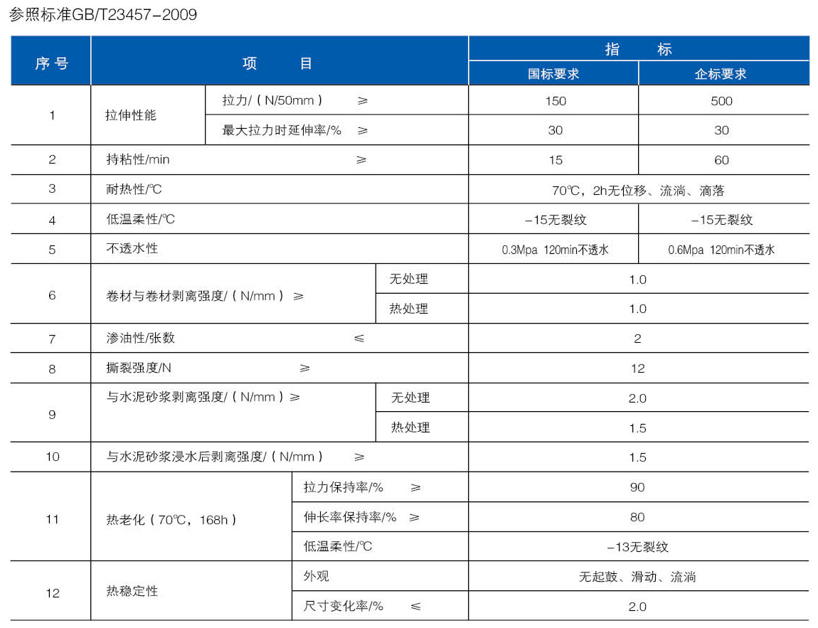 红芯分子粘高分子防水卷材(图2)